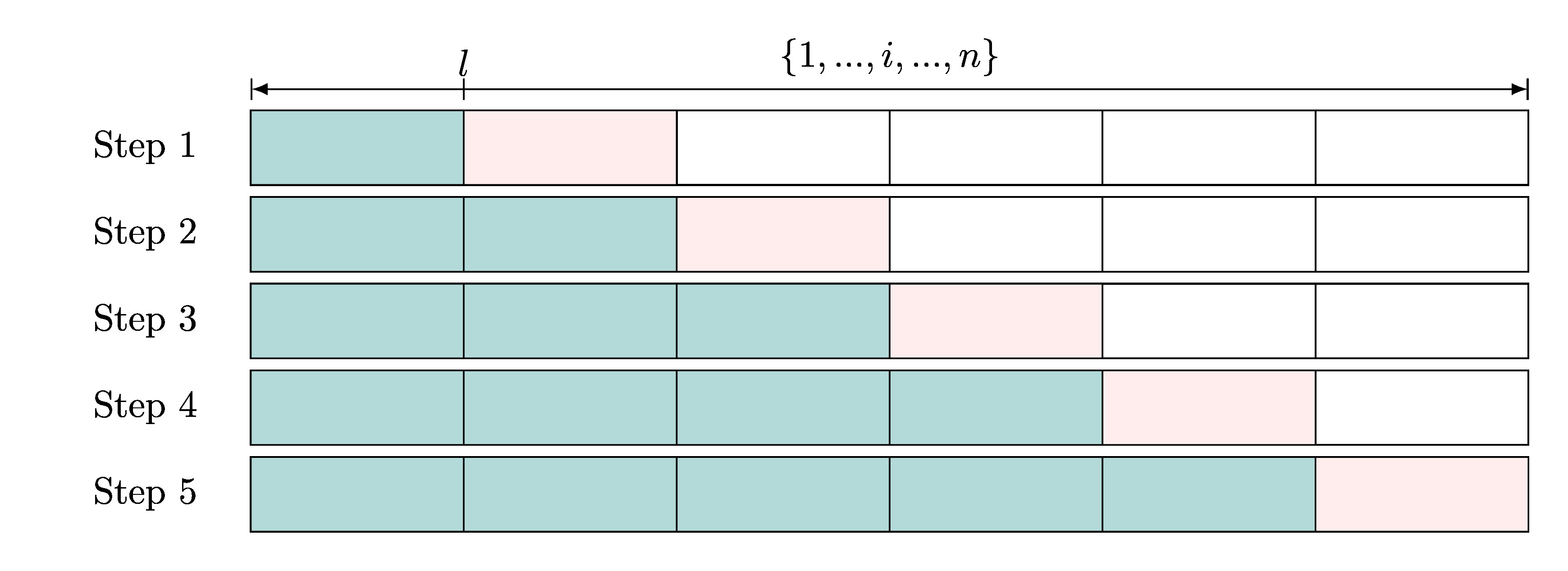 Online estimaiton scheme